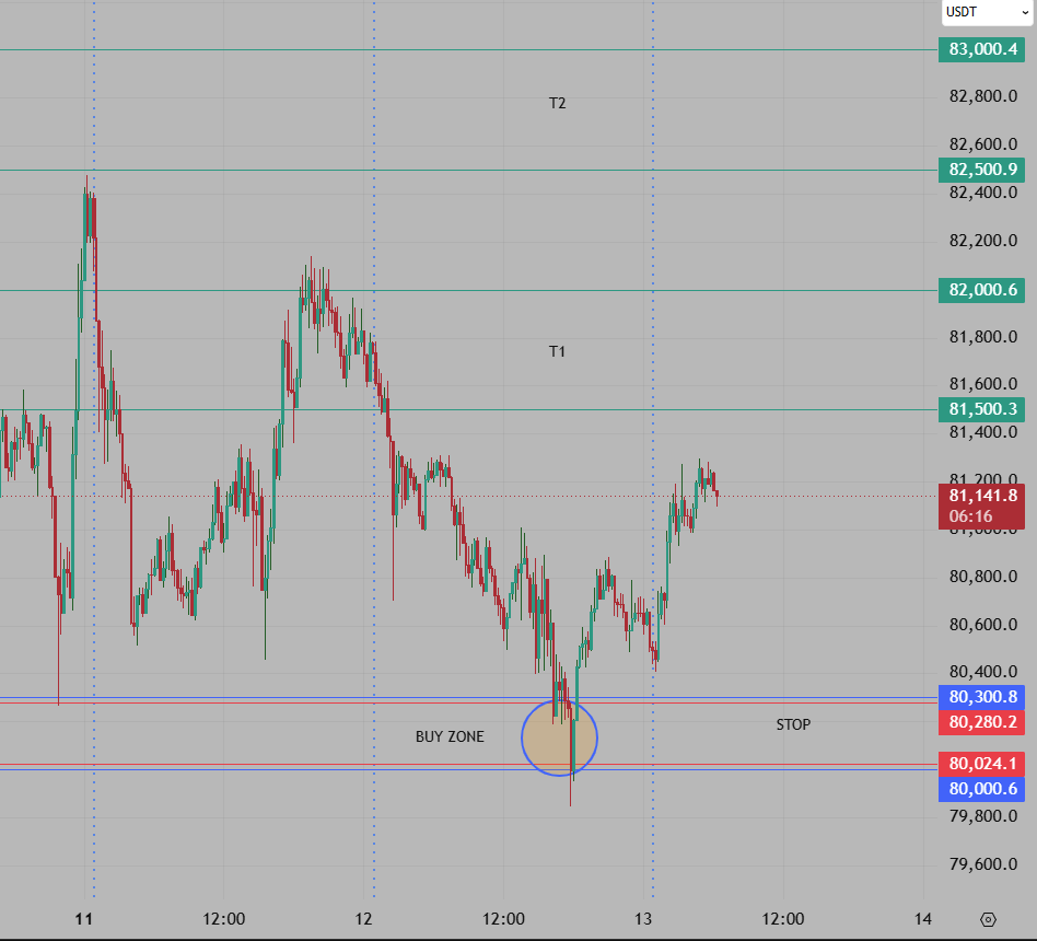 GMtrader.sol tweet media