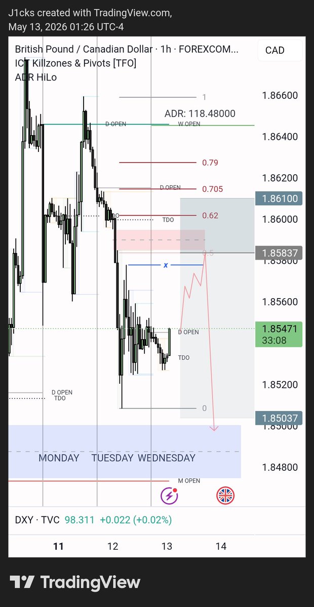 Mtr | Fx Trading tweet media