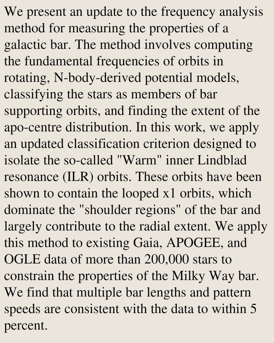 Astrophysics of Galaxies Papers tweet media