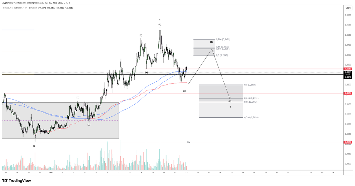 Crypto Wave Vision tweet media