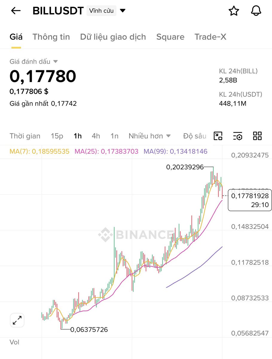 Minhtuan | AlphaBack.net 🇻🇳 tweet media