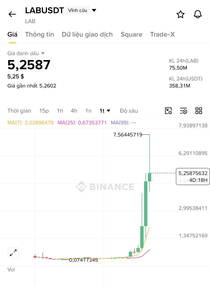 Minhtuan | AlphaBack.net 🇻🇳 tweet media