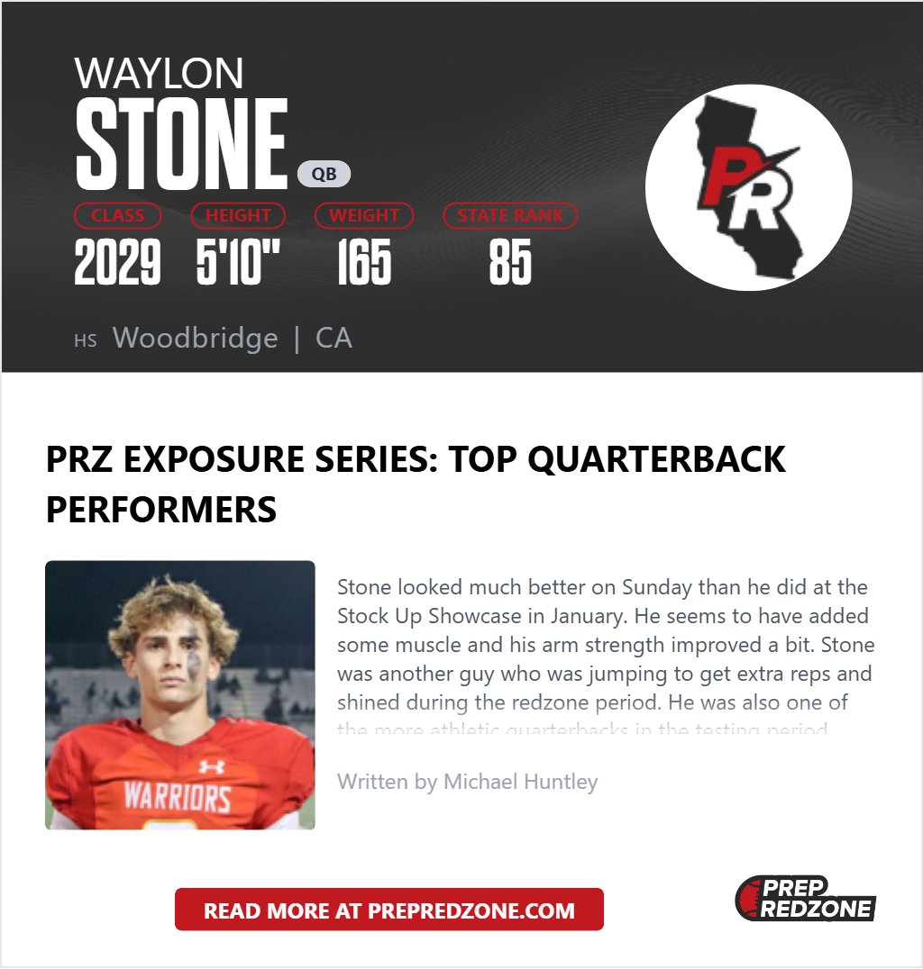 waylonstone_2's tweet photo. I had a great time competing this weekend at the @PrepRedzoneCA event.  Thank you to @mikehuntley63  and @PrepRedzone for the write-up and recognition as a top performer. https://t.co/0vT7UGIwYA