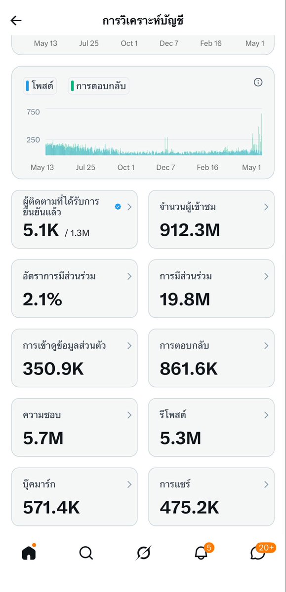 ช่างแม่ง🐰🏳️‍🌈 tweet media