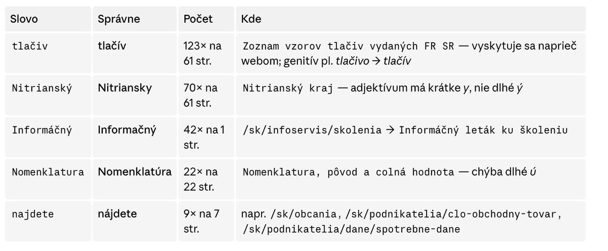 "Čo robí tvoj ocko?"
"Homosexuálneho prostitúta."
"Čože?"
"No, on vlastne robí vo finančnej správe, ale my sa za to strašne hanbíme."