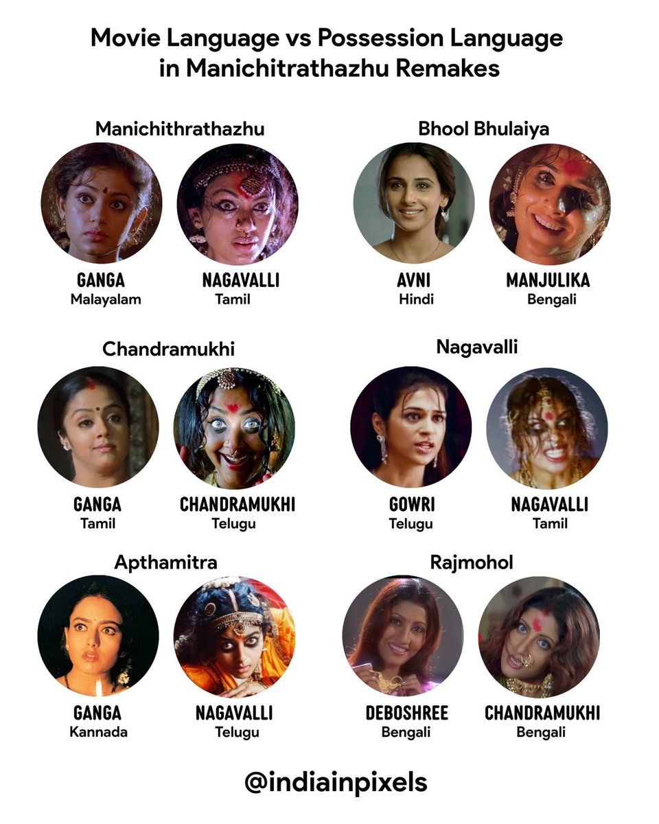 India in Pixels by Ashris ⚡️ tweet media