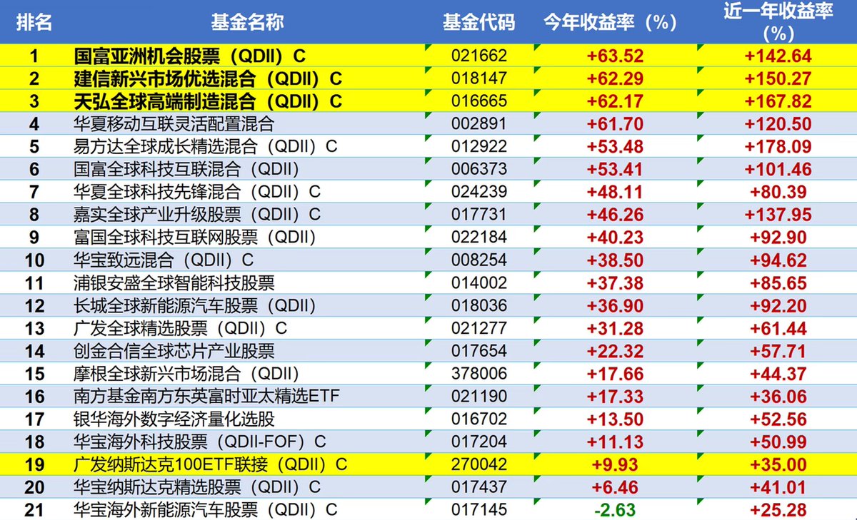 看不懂的SOL tweet media