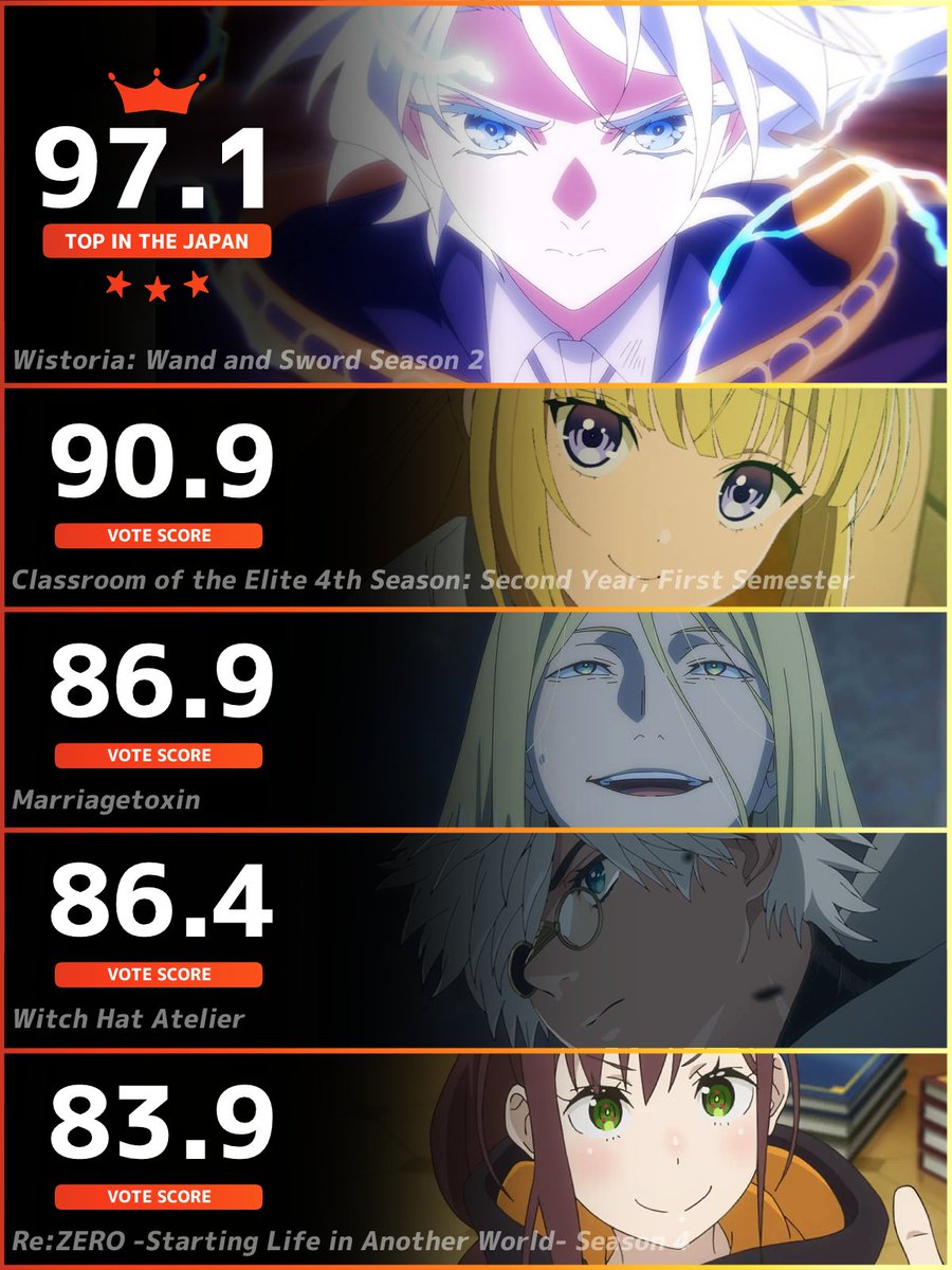 AniLab Official | アニラボ 公式 tweet media