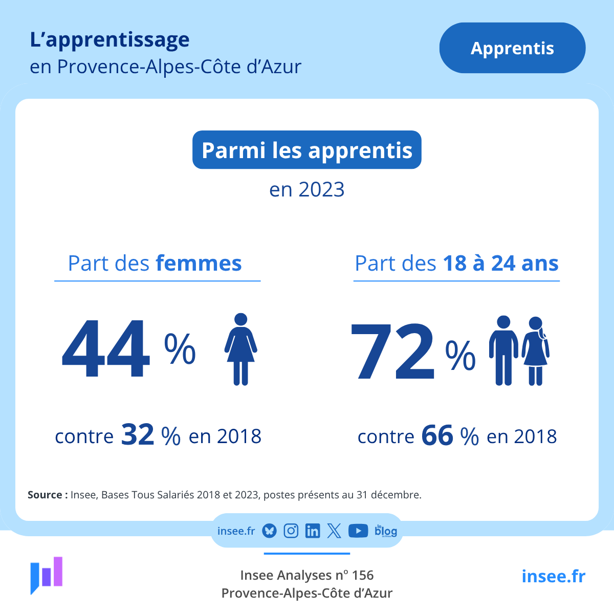 Insee Provence-Alpes-Côte d'Azur tweet media