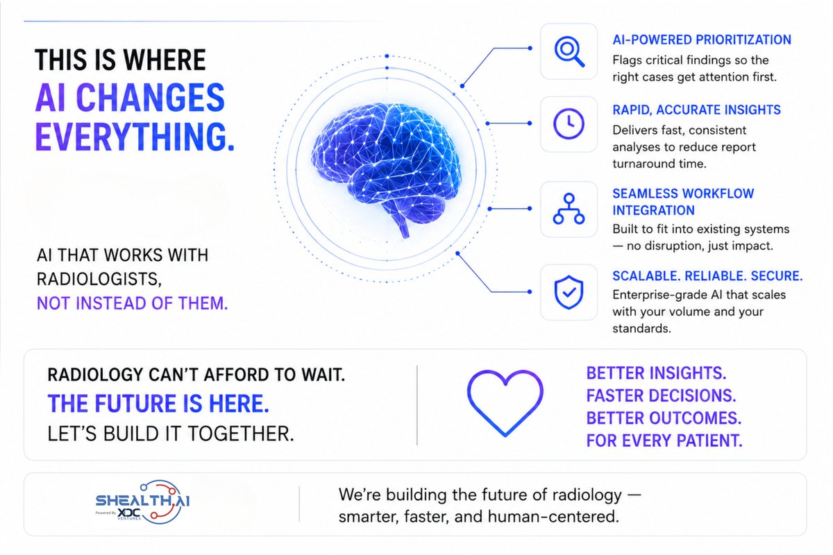 shealthai's tweet photo. Radiology is reaching a breaking point.

40% more imaging demand every year.
24+ hour delays for critical reports.
A global radiologist shortage growing fast.
AI is no longer optional.
@shealthai 
#Radiology #HealthcareAI #AIinHealthcare https://t.co/EHXmoIfbZ4