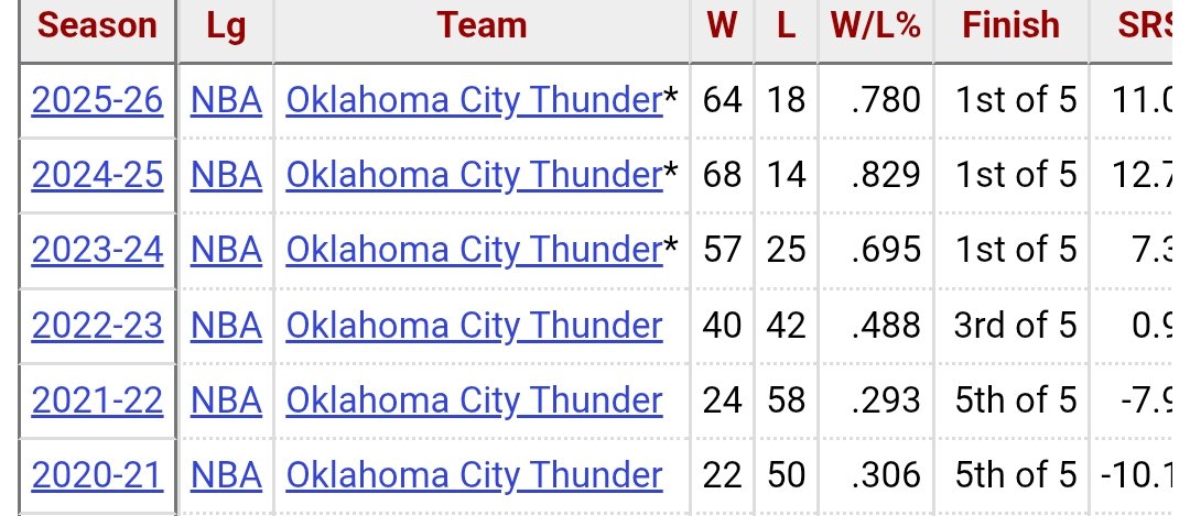 Thunder Moneyball tweet media