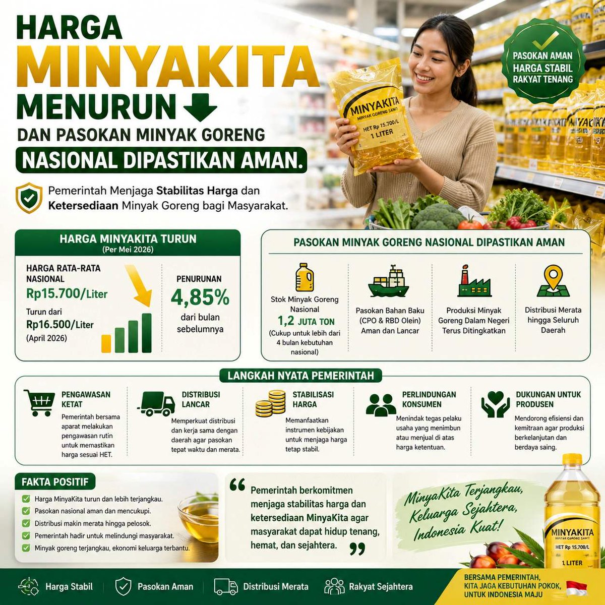 anditswow's tweet photo. Yeeaaah, minyakita turun! 🎉 Ini saat yang tepat untuk belanja dan jalan-jalan. Ekonomi kita makin ceria, yuk nikmati! 😄💪 https://t.co/Jkbm9niCcn