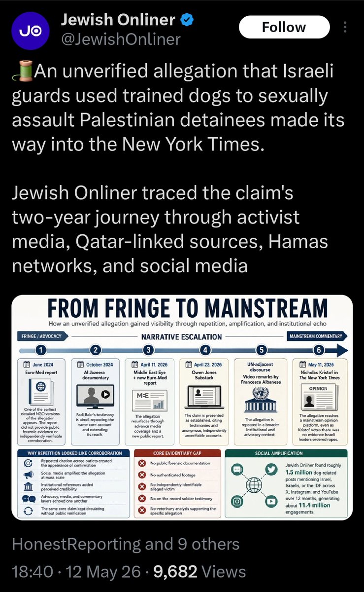 docpflock's tweet photo. @SkyNews @amnesty @AlexaT20109111 @ShlomoAfanasev @HenrietteLevy @LyllithB @markrudolph2701 @welt @WolfMalca @WolfReuter3 @JuedischeOnline @EYakoby @SZ @RonenSteinke @Arnd_Diringer @DIGeV_de @n1ckism @sophie_tann @Tieresindfreaks @Aizenberg55 @HonestReporting @DrMartinGak @IsraelinGermany @Israel @gaborsteingart @focusonline @MiRo_SPD @Jakob_Reimann @IDF @berlinerzeitung @MosabAbuToha @Ron_Prosor @torte81 @BfV_Bund @AP @CNN @UNLazzarini @CharlyEinstein @ntvde @uebermedien @BBCNews @_lnnen_WT @AmichaiChikli @DavidShuster #Overview including time frames:
https://t.co/aq49z4TMfS.
Cc to: @chalavyishmael, @DIGeV_de, @JuFoDIG, @GadSaad, @JewishOnliner & @ShuratHaDin. https://t.co/VULzU9Qe91
