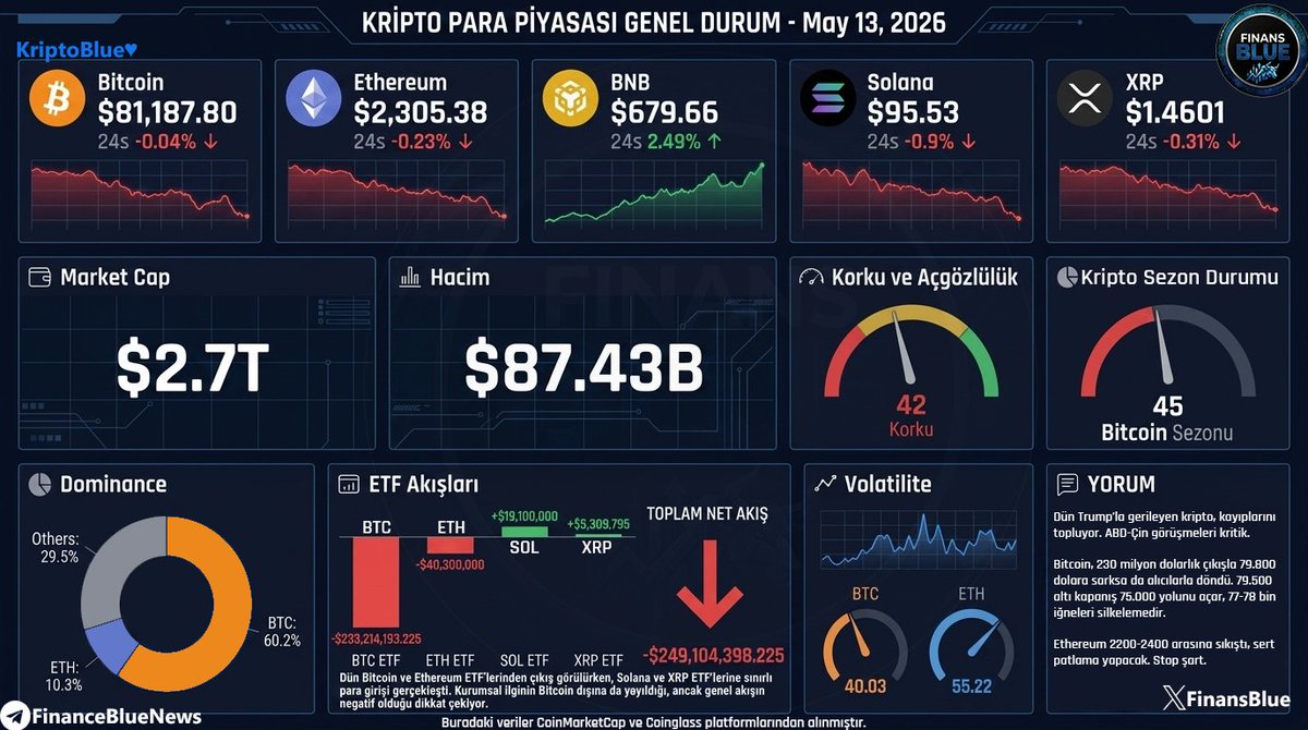 FinanceBlue tweet media