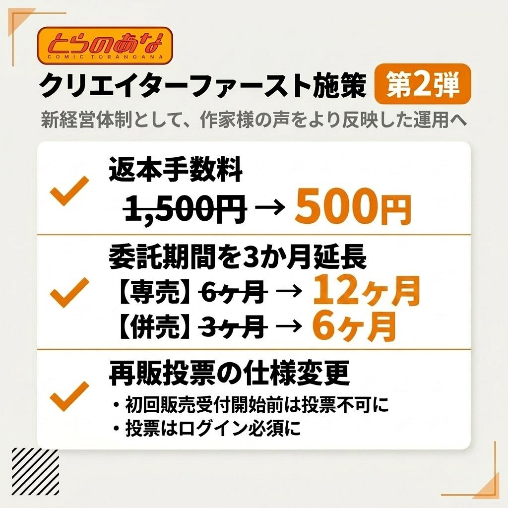 とらのあな【公式】 tweet media
