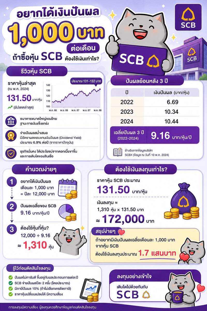 FatcatInvestors(📦,💙) tweet media