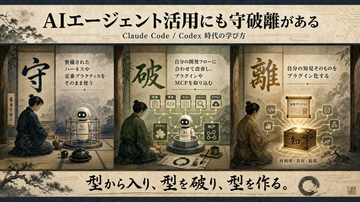 Claude CodeやCodexなどのAIエージェント活用にも「守破離」の考え方が