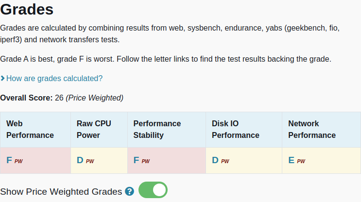 vpsbenchmarks's tweet photo. All tests results are in for RAKsmart 8 vCPUs 16GB: $32.20 #VPS, 8 cores, 16.0GB 
https://t.co/C2GOsYgAIk #cloudcomputing https://t.co/EWCd3ojy2R