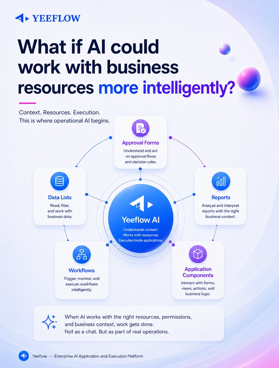 yeeflow's tweet photo. In business applications, context matters.
A useful AI experience should understand more than a single prompt. It should be able to work with the resources that shape real operations:

Approval forms.
Data lists.
Reports.
Workflows.
Application components. https://t.co/bNRBm3xWSs