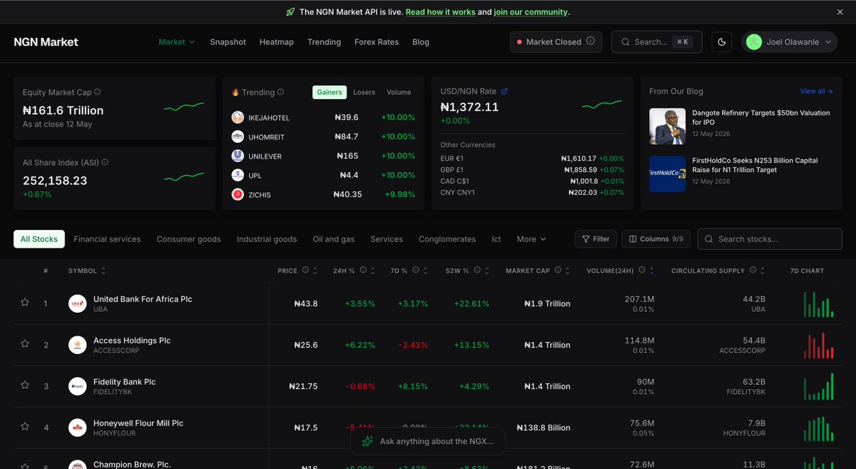 olawanle_joel's tweet photo. Dark mode is now live on @ngnmarket 😎

#ngx https://t.co/tprnaj7C4r