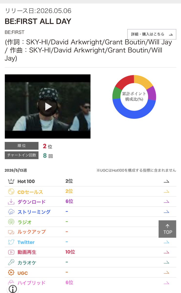 くまち〜🎁BESTY tweet media