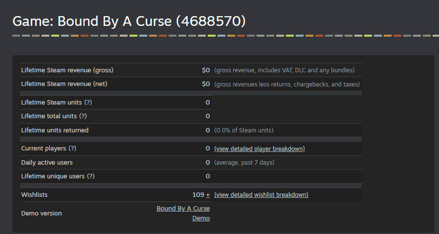 Maiku_Dev | Bound By A Curse tweet media