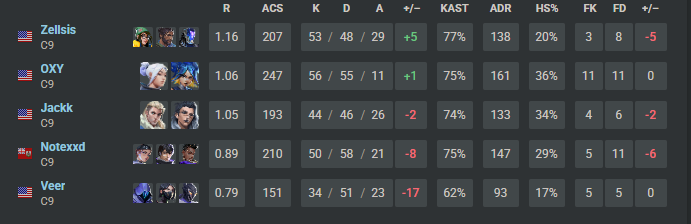 FishymanMr's tweet photo. GG 1-2 @Envy. Played under par for my first game, sorry guys. Will be better next game https://t.co/aV1HWbtZl4