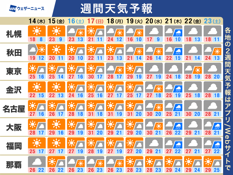ウェザーニュース tweet media