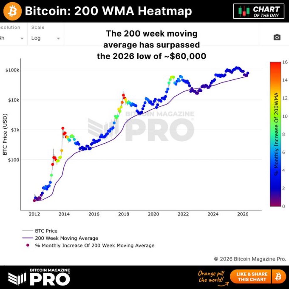 Coin Compass tweet media