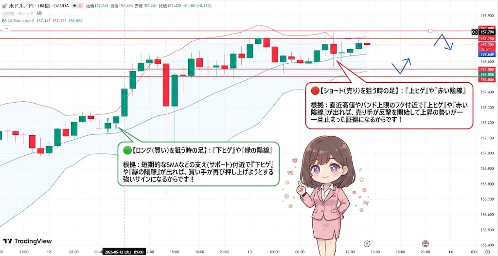 美桜Mio/ドル円/元OL専業トレーダー tweet media