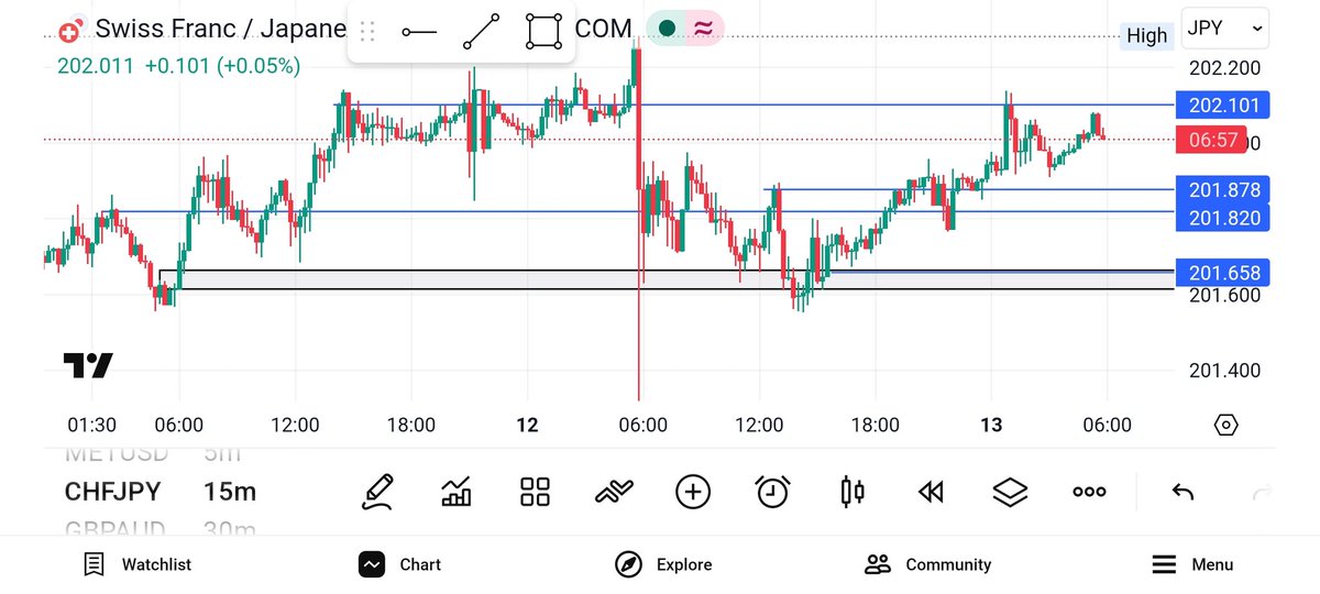 MosesAbhay4's tweet photo. Uptrend swift price action
Fvg filled up 
S/.....R validated n break 
Induce top as target....💯 https://t.co/lHy1M4Koei
