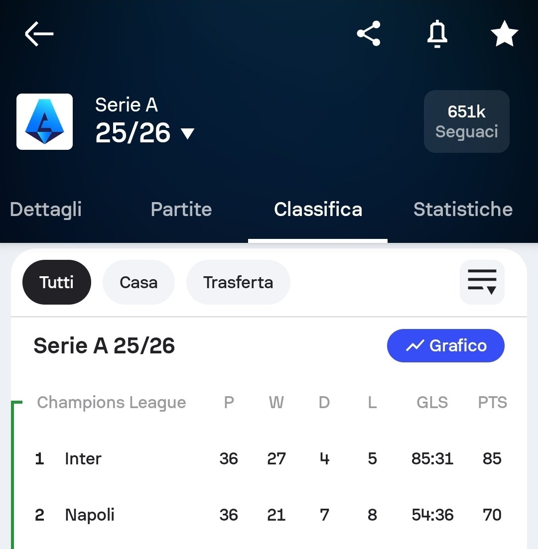 Roberto Serra ⭐️⭐️ + 1 tweet media