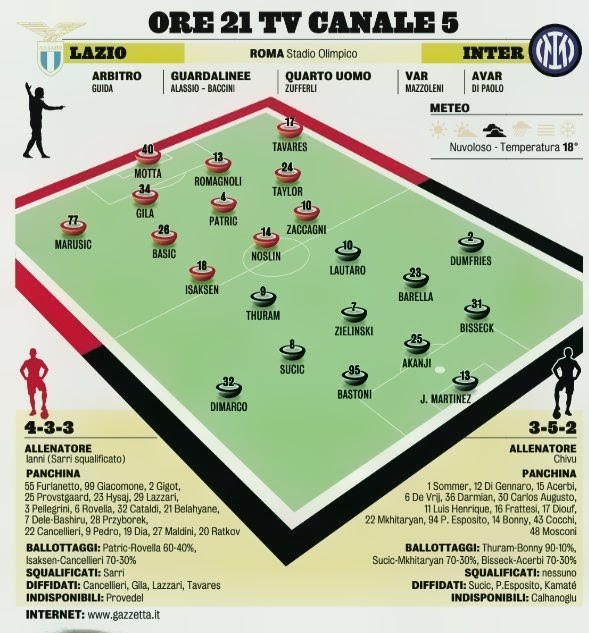 Go Inter tweet media