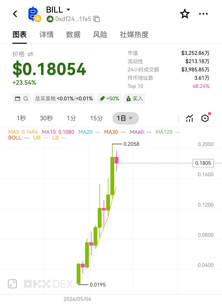 撸哥整顿币圈 tweet media