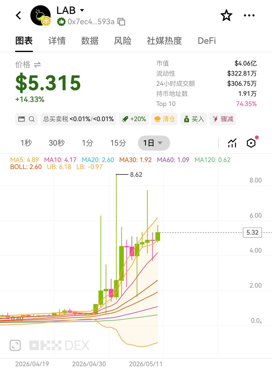 撸哥整顿币圈 tweet media
