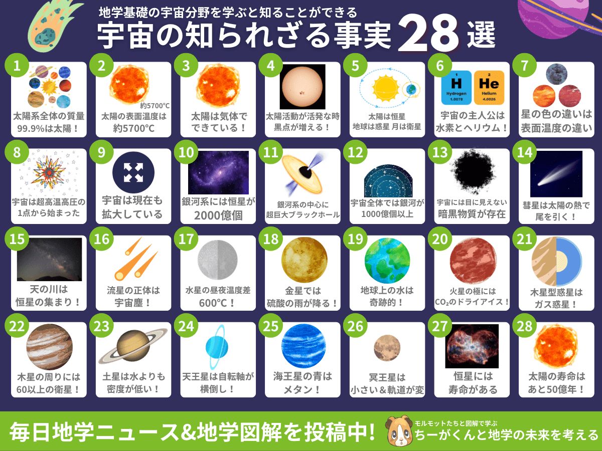 ちーがくん｜『地学の授業』発売中 tweet media