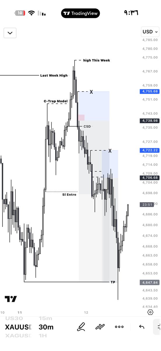 Al-Ghamdi 🇸🇦 | Trader ™ tweet media