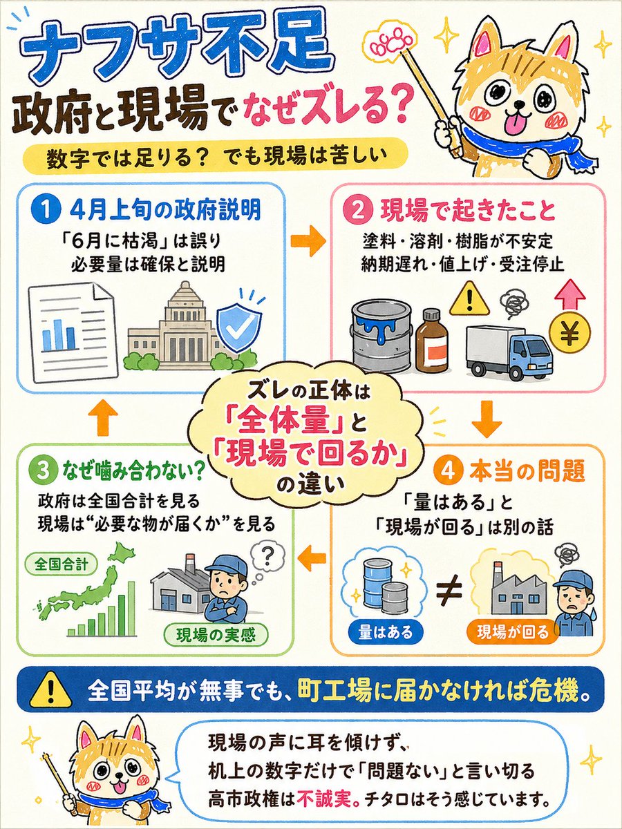 チタロ tweet media