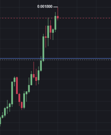 (1% Risk)™ tweet media