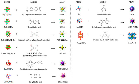 Applsci's tweet photo. #highlycited paper
📚Metal Organic Frameworks for Smart Storage and Delivery of Aromatic Volatiles and Essential Oils in #Agrifood
🔗https://t.co/h5sX2s2hZl
👨‍🔬by Giasemi K. Angeli et al.
🏫Agricultural University of Athens
#foodpackaging #smartdelivery https://t.co/deSI6AiKLS
