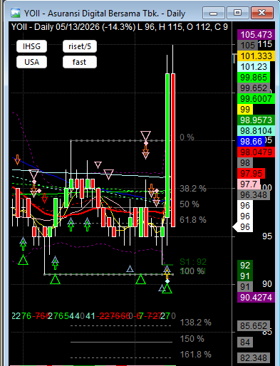 Chart Investor Saham IHSG,USA,Crypto tweet media