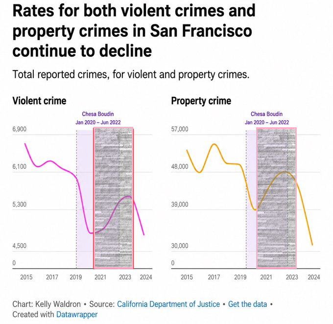 sfrtwingwatch's tweet photo. God Damn SF produces the worst propaganda artists. Anyone remember what occured in the shaded area? https://t.co/feHLAn9aXM
