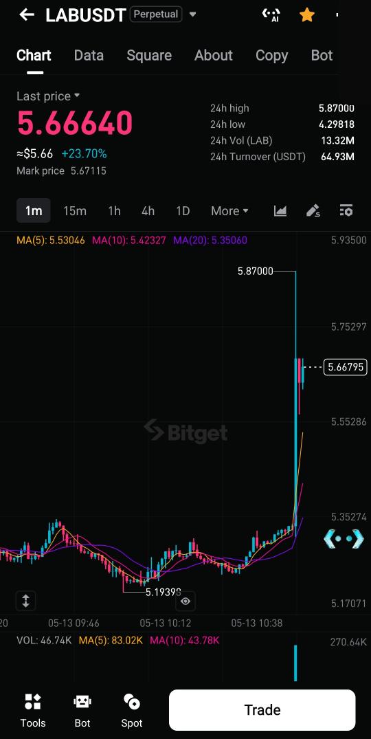 CryptoAlexTrade tweet media