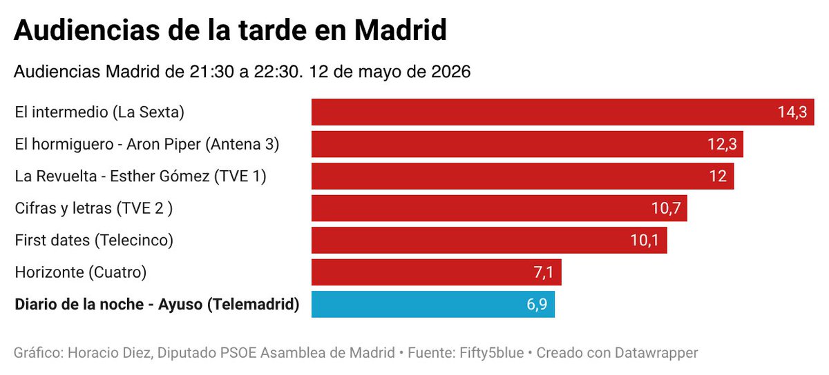 Horacio Diez 🇪🇺 tweet media