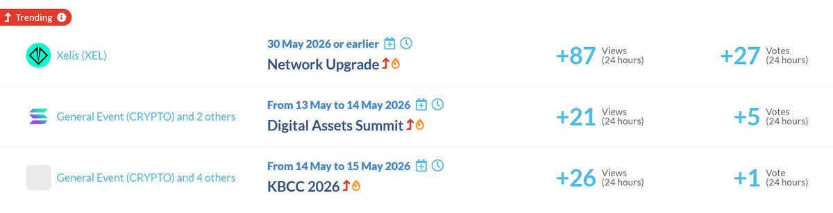 CoinMarketCal tweet media