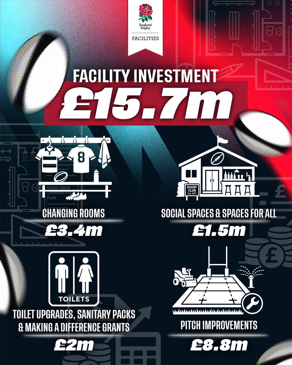 RFU Facilities tweet media