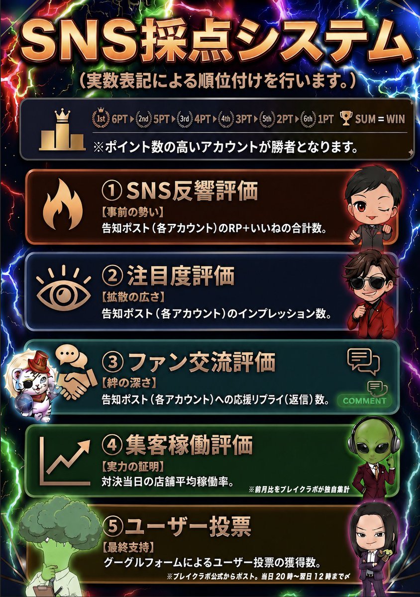 ブレイクラボ🔬🎰 tweet media