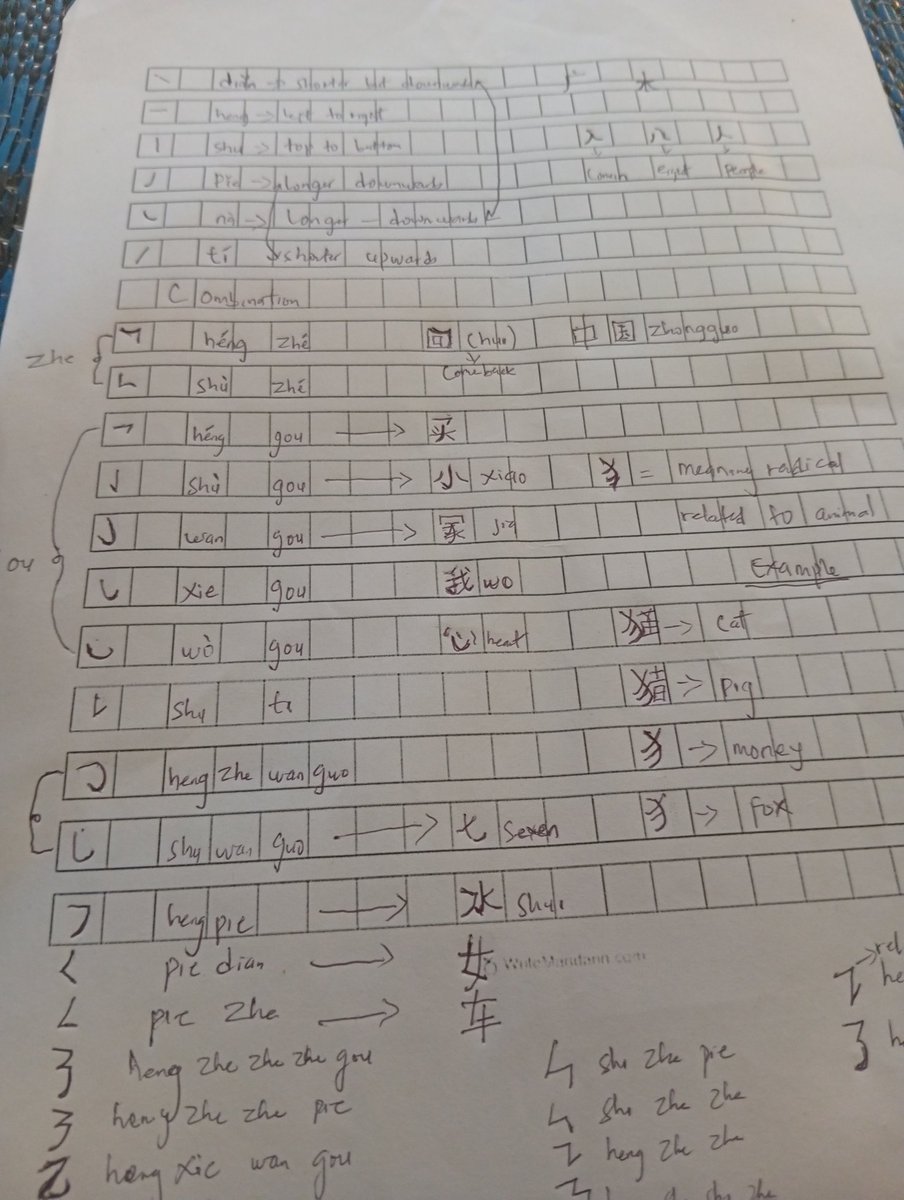 GabrielChibest4's tweet photo. Yesterday I learned about stroke order and radicals. I couldn't find the exact sheets Chinese natives use for stroke formation, so I downloaded this to aid my practice. I have come too far to back off now! 

#Mandarin #Chineselearning @chinestudy @Petal2026 https://t.co/BjGKvye1fG