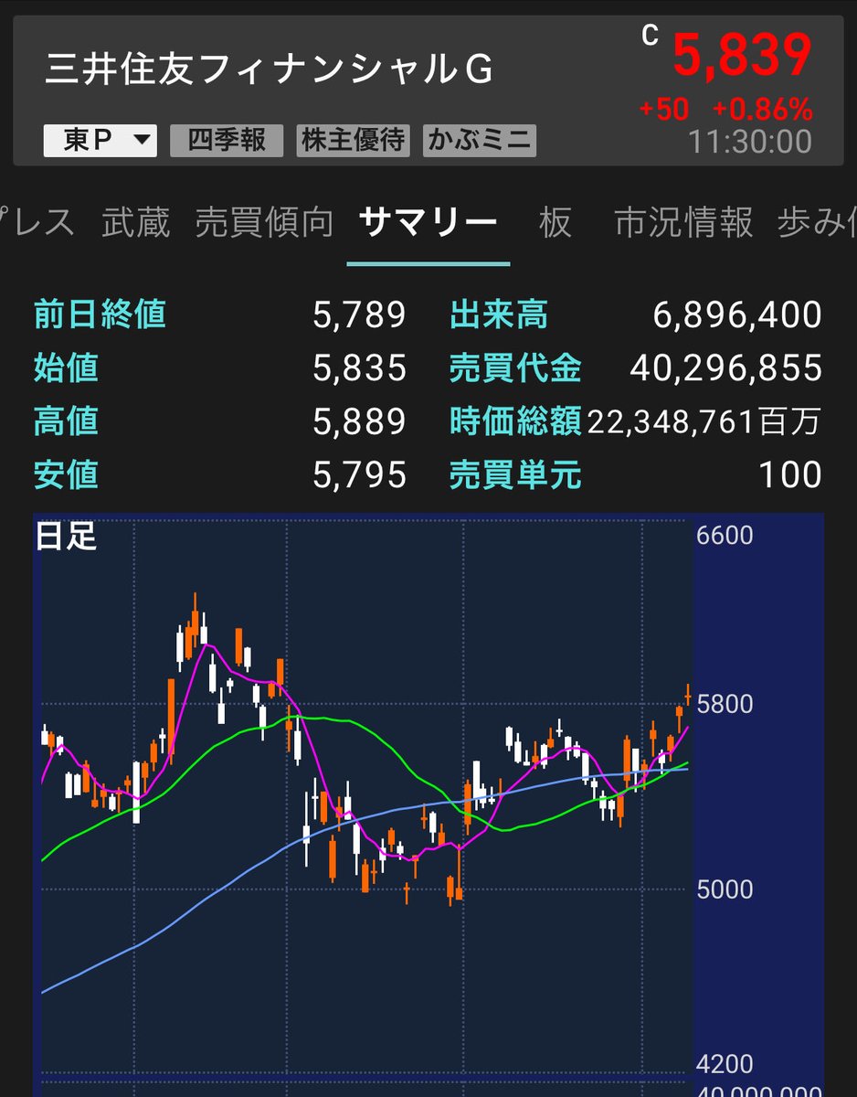 けい@高配当株投資家 tweet media