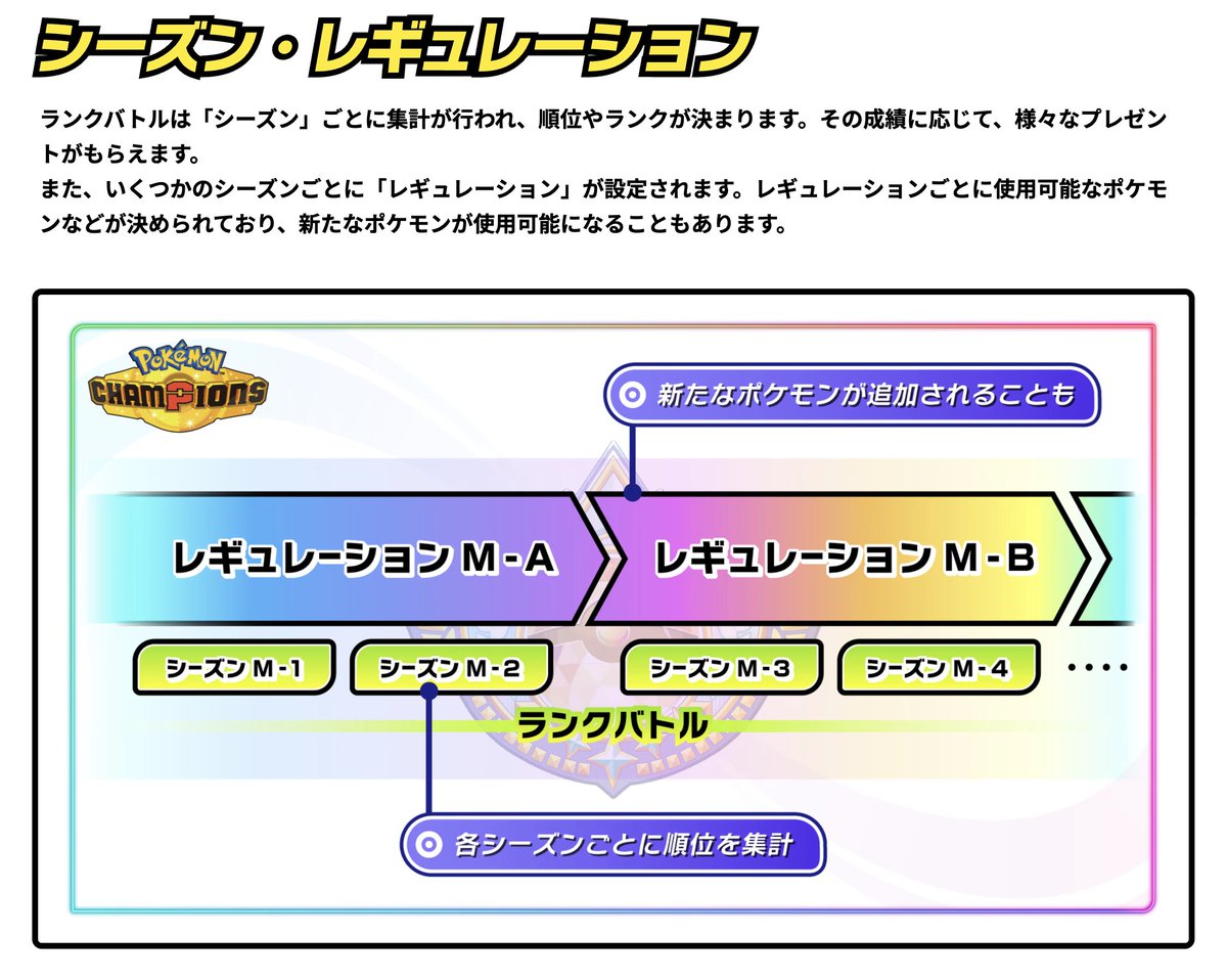ポケモンゲーム情報＠Sifu tweet media